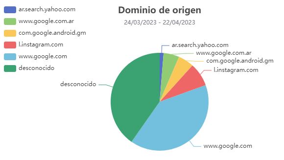 origenes-de-las-ventas-64489d6c8c633.JPG