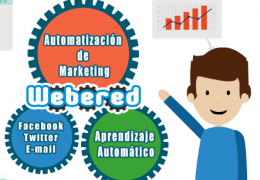 Automatización de Marketing