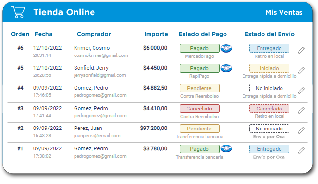 Webered ecommerce